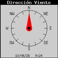 Direcci�n Viento Getafe-Centro